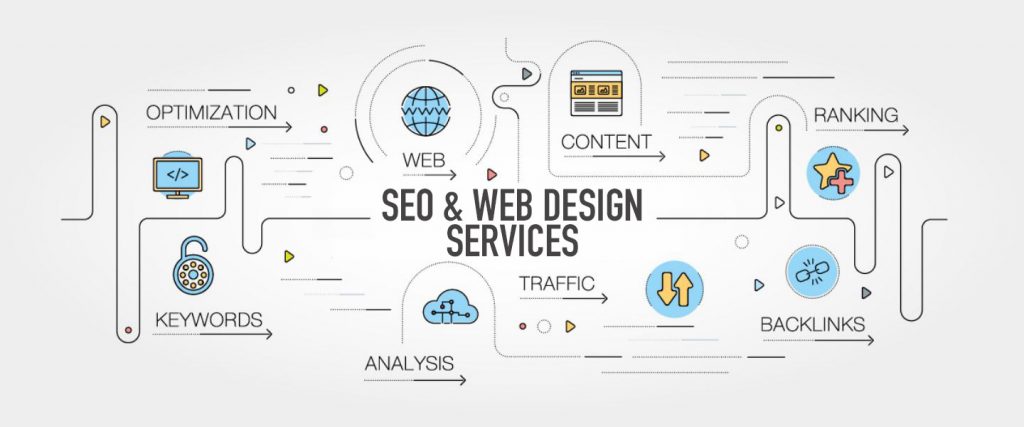 SEO'lu web tasarım