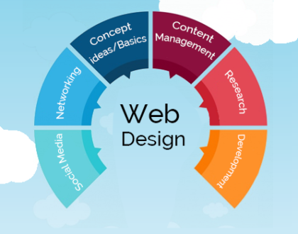 Web Tasarım Nedir